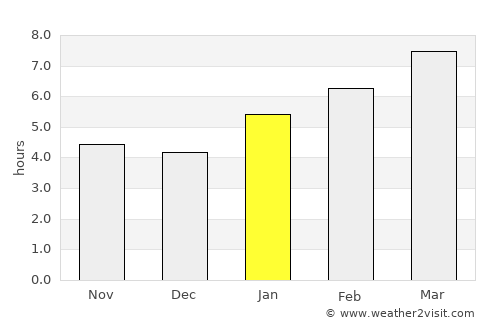 Wahpeton average rain in January