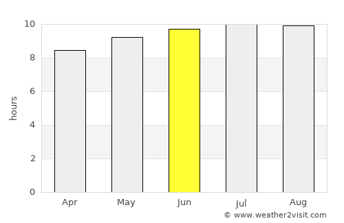 Wai‘anae average rain in June