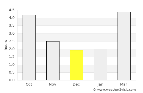 Waiblingen average rain in December