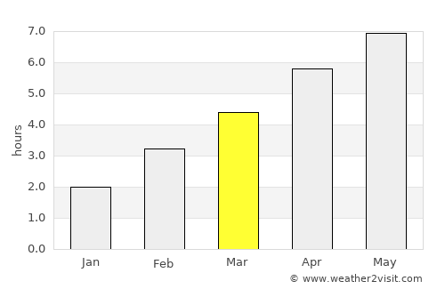 Waiblingen average rain in March