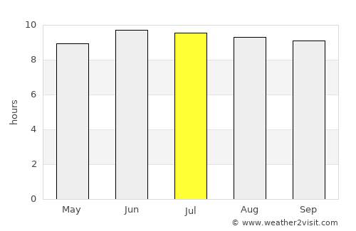 Waihee-Waiehu average rain in July