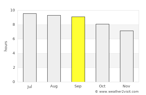 Waihee-Waiehu average rain in September