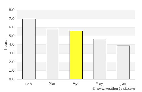 Waihi Beach average rain in April