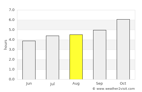 Waihi Beach average rain in August
