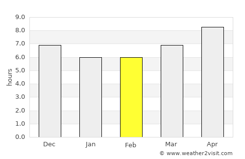 Waikabubak average rain in February