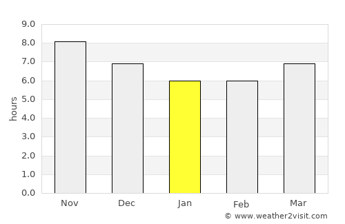 Waikabubak average rain in January