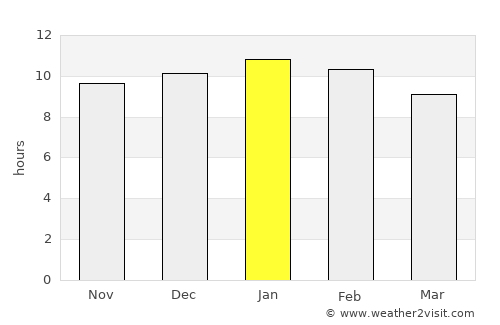 Waikerie average rain in January