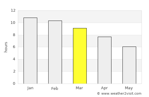 Waikerie average rain in March