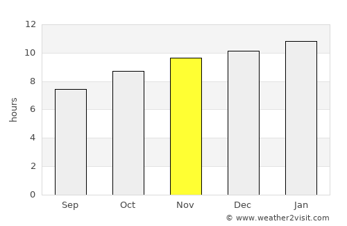 Waikerie average rain in November