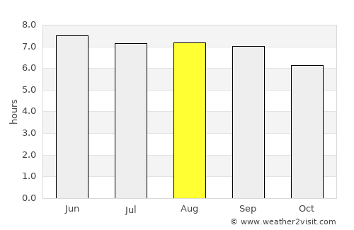 Waikoloa average rain in August