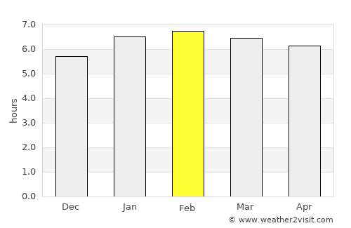 Waikoloa average rain in February