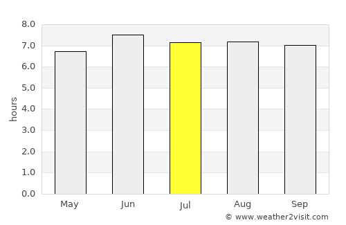 Waikoloa average rain in July