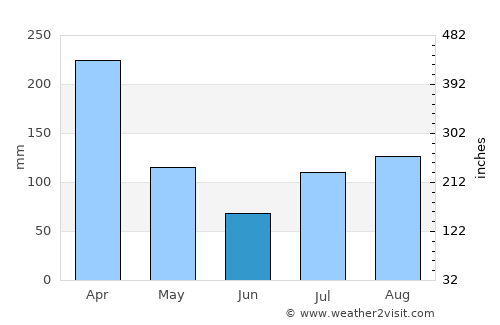 Waikoloa average rain in June