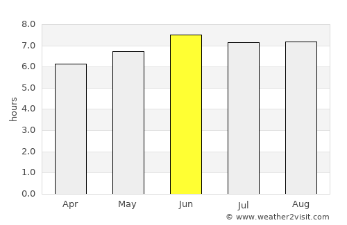 Waikoloa average rain in June