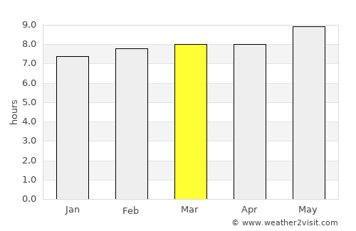 Wailuku average rain in March