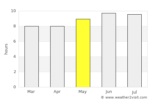 Wailuku average rain in May