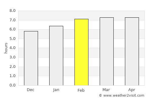 Waimea average rain in February