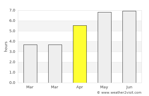 Waimes average rain in April