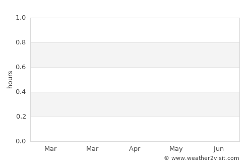 Wainaku average rain in April