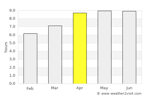 Waingapu average rain in April
