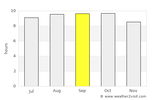 Waingapu average rain in September