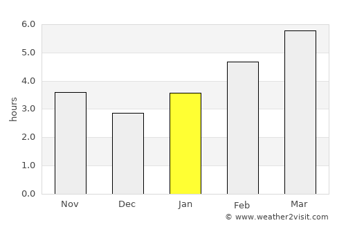 Wainwright average rain in January
