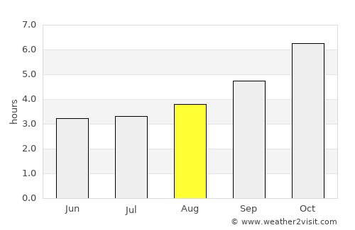 Waipawa average rain in August