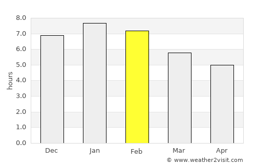 Waipawa average rain in February