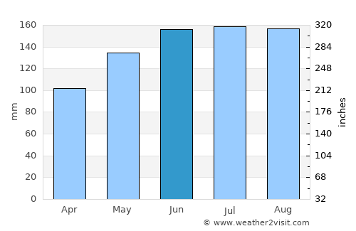 Waipawa average rain in June