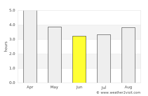 Waipawa average rain in June