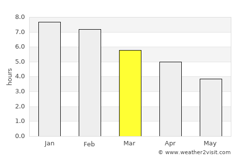 Waipawa average rain in March