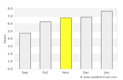 Waipawa average rain in November