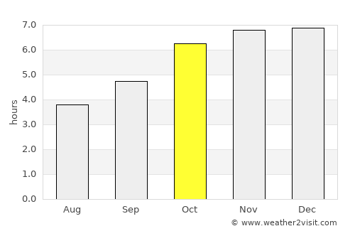 Waipawa average rain in October