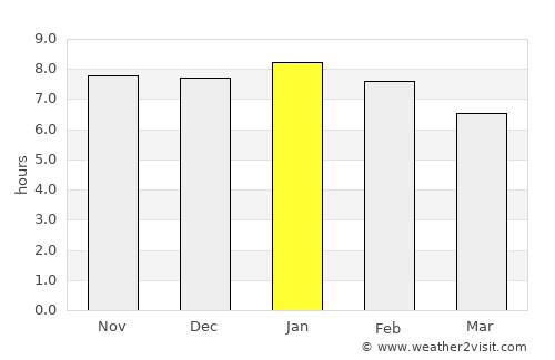 Wairoa average rain in January