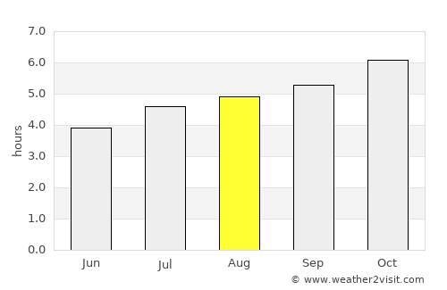 Waitakere average rain in August