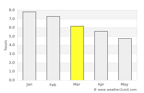 Waitakere average rain in March