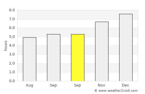 Waitakere average rain in September