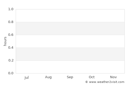 Waitangi average rain in September