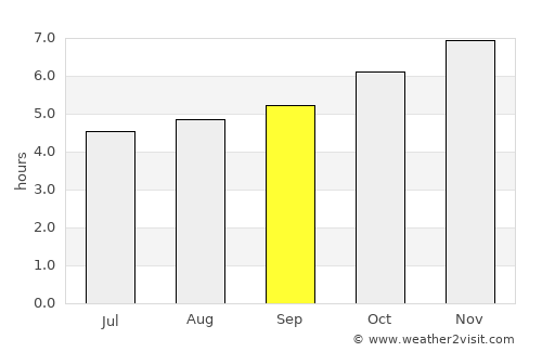 Waitara average rain in September