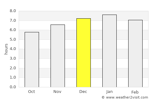 Waiuku average rain in December