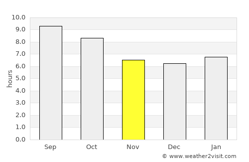 WaKeeney average rain in November