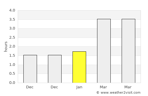 Wakefield average rain in January