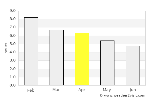 Wakefield average rain in April