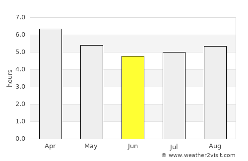 Wakefield average rain in June