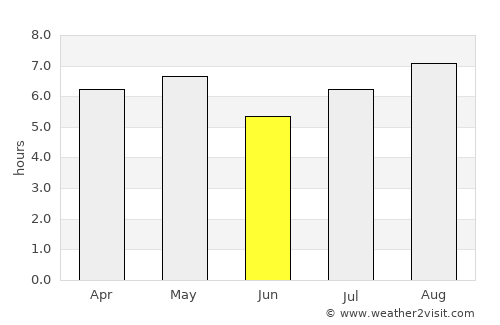 Waki average rain in June