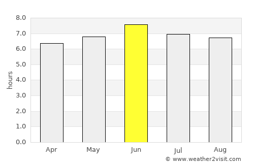 Wakiso average rain in June