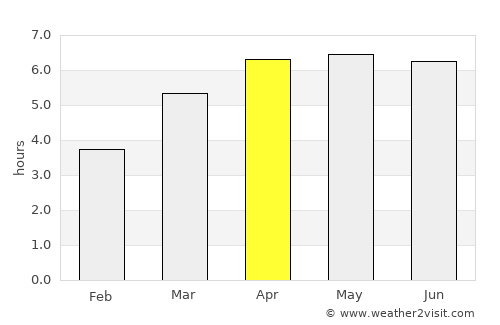 Wakkanai average rain in April