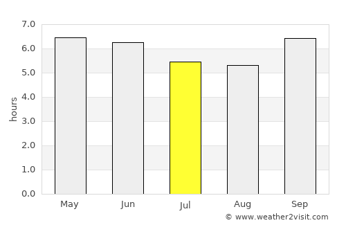 Wakkanai average rain in July