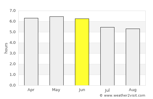 Wakkanai average rain in June
