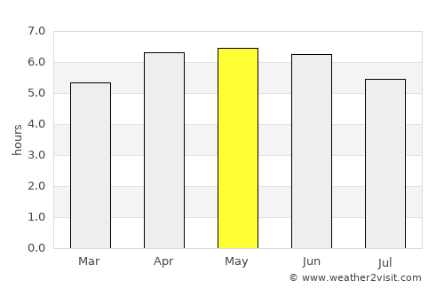 Wakkanai average rain in May